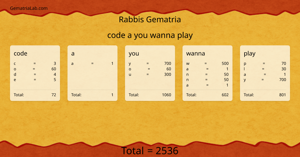 code a you wanna play in rabbis Gematria